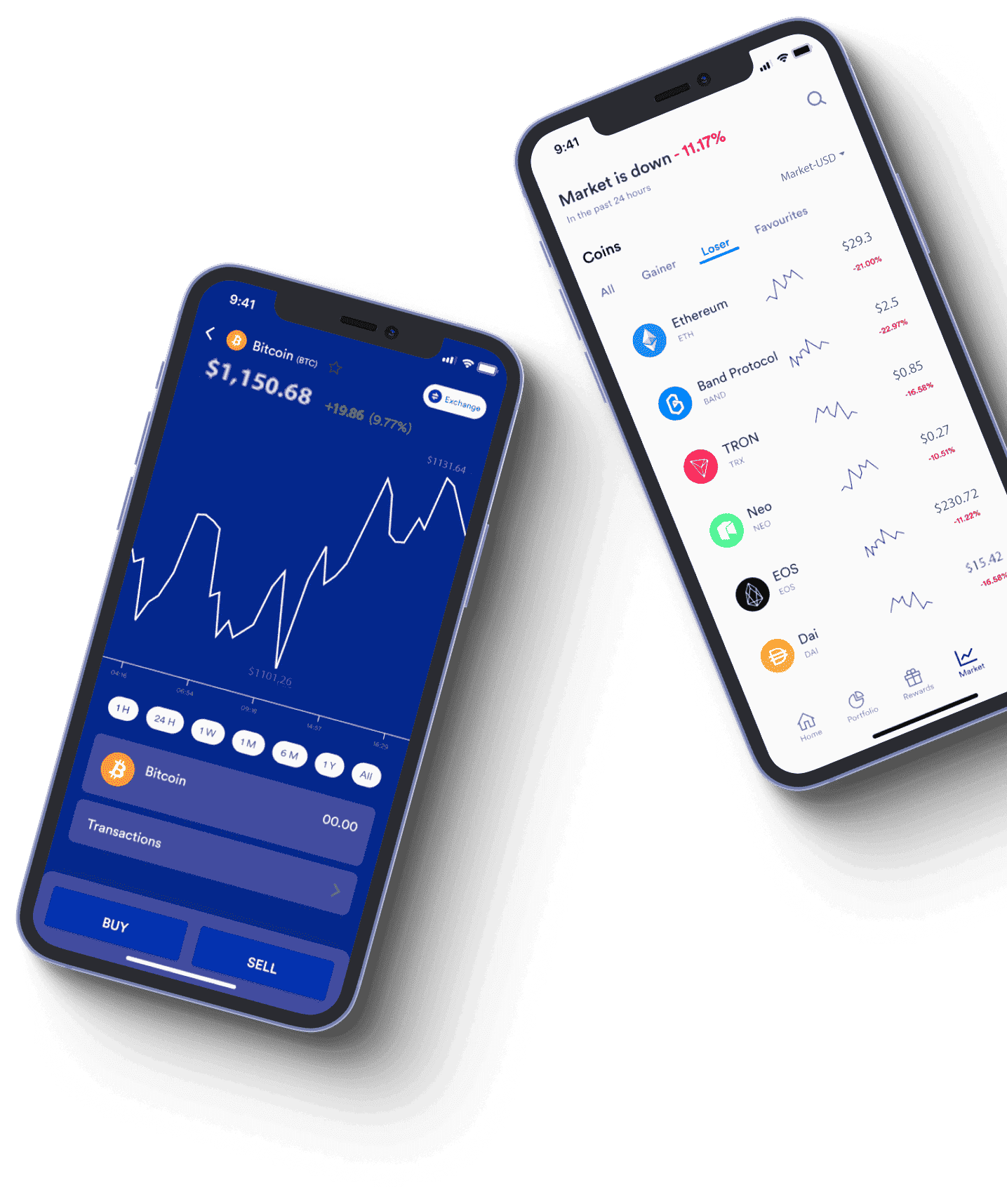 strumenti strategia trading